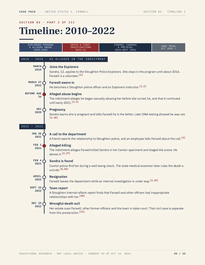 Preview of page 5 of the United States v. Matthew Farwell case pack: timeline