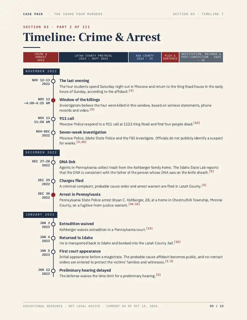 Preview of page 5 of the The Idaho Four Murders case pack: timeline