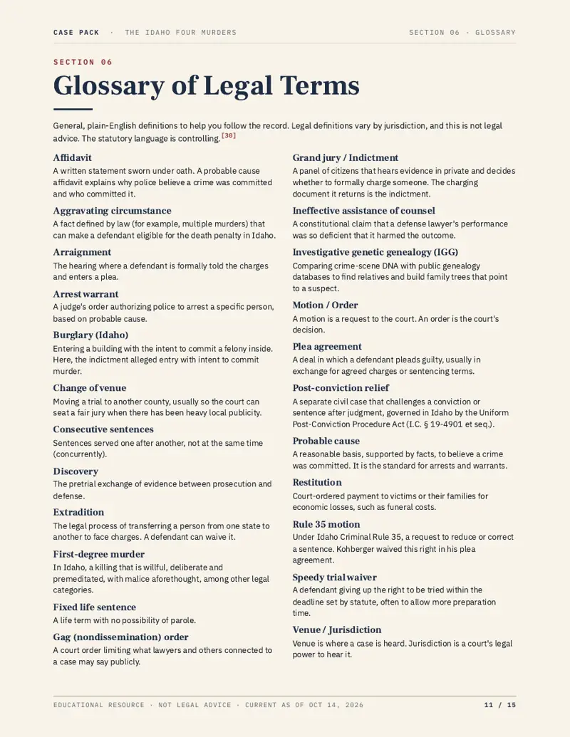 Idaho Four pack, page 11: Glossary of legal terms