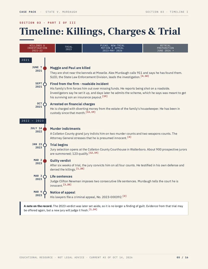 Preview of page 5 of the State of South Carolina v. Richard A. Murdaugh case pack: timeline