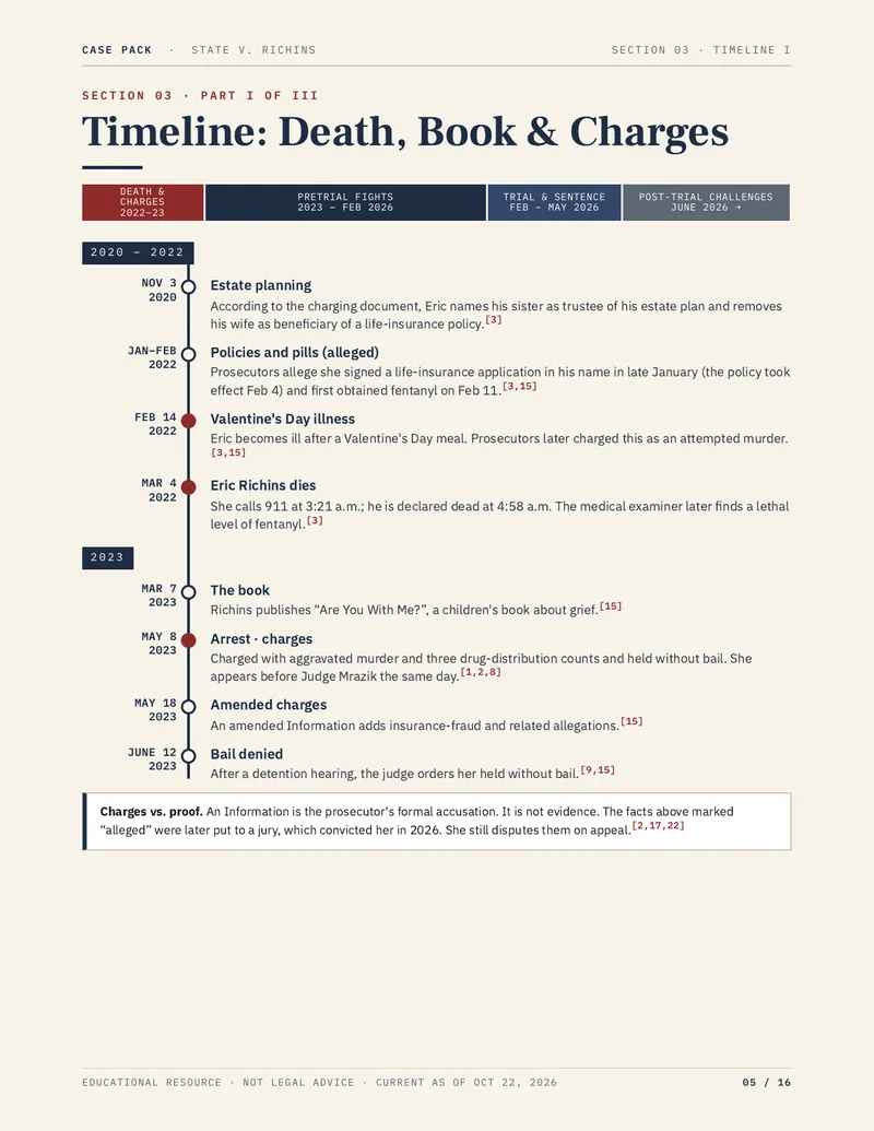 Preview of page 5 of the State of Utah v. Kouri Darden Richins case pack: timeline