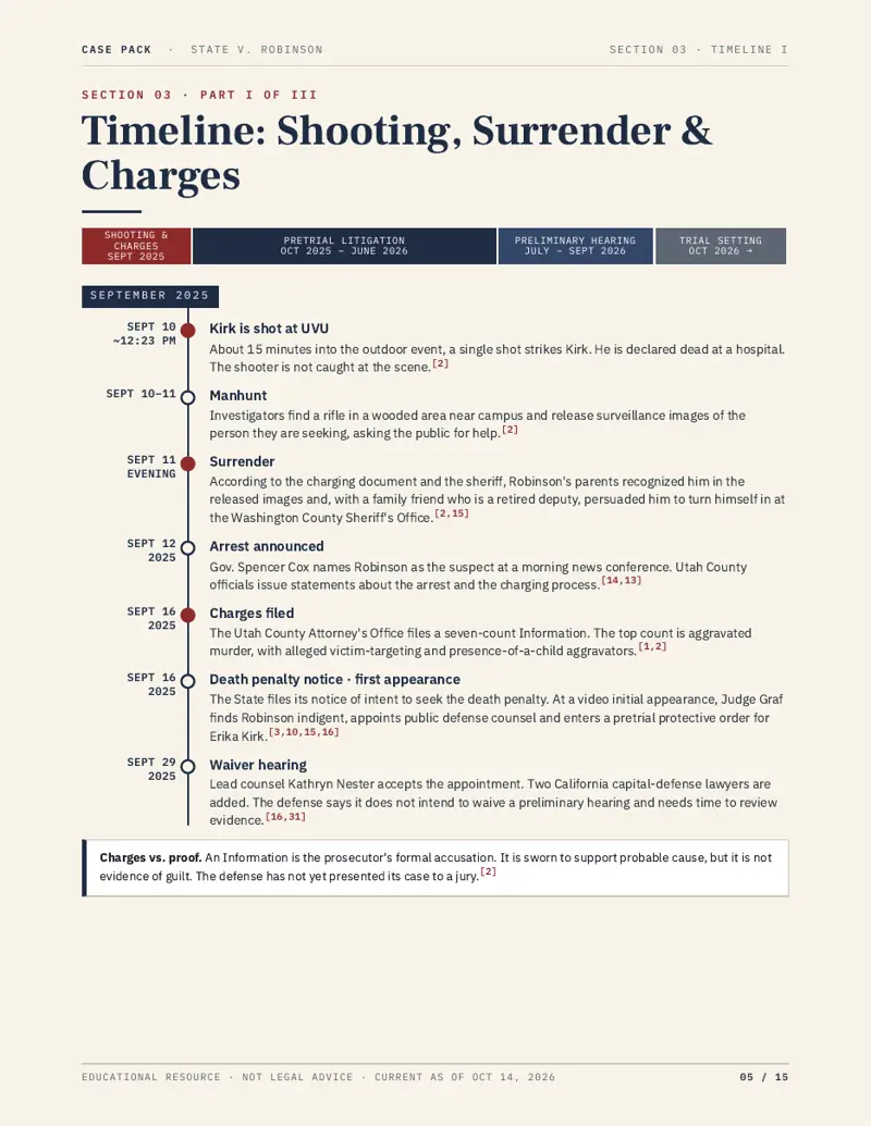 Preview of page 5 of the State of Utah v. Tyler J. Robinson case pack: timeline